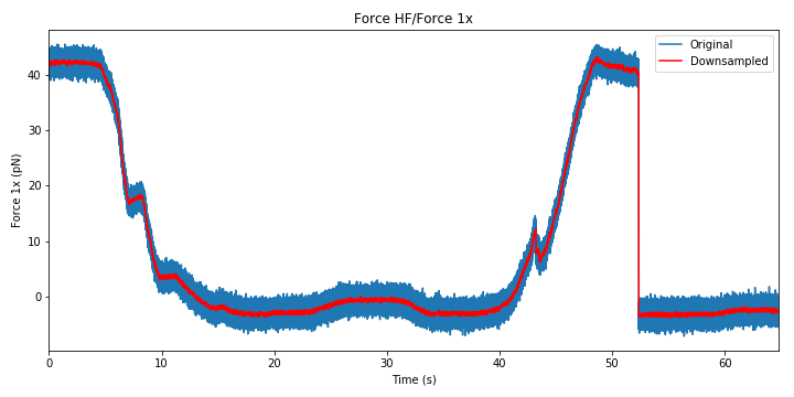 ../_images/dna_rna-protein_force_kymograph3.png